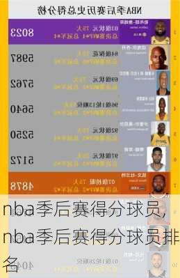 nba季后赛得分球员,nba季后赛得分球员排名