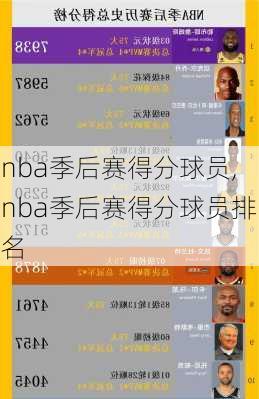 nba季后赛得分球员,nba季后赛得分球员排名