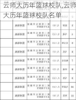 云师大历年篮球校队,云师大历年篮球校队名单