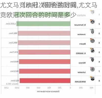 尤文马竞欧冠次回合的时间,尤文马竞欧冠次回合的时间是多少