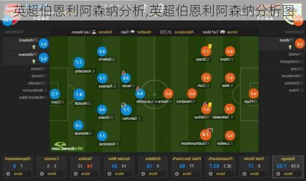 英超伯恩利阿森纳分析,英超伯恩利阿森纳分析图