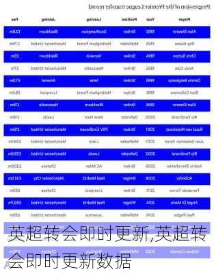 英超转会即时更新,英超转会即时更新数据