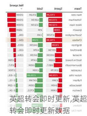 英超转会即时更新,英超转会即时更新数据