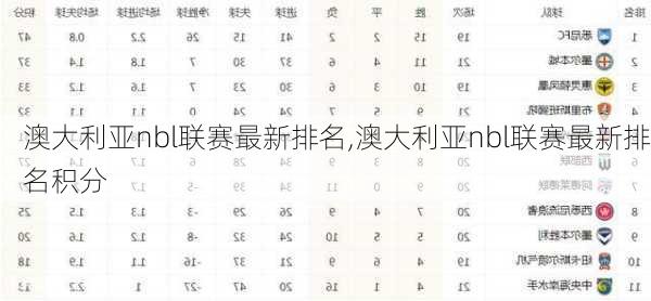 澳大利亚nbl联赛最新排名,澳大利亚nbl联赛最新排名积分