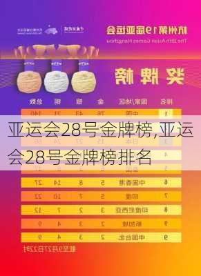 亚运会28号金牌榜,亚运会28号金牌榜排名