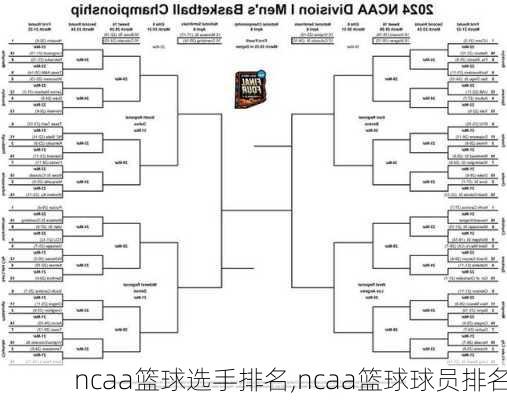 ncaa篮球选手排名,ncaa篮球球员排名