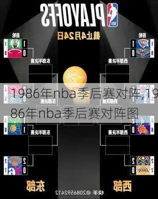 1986年nba季后赛对阵,1986年nba季后赛对阵图