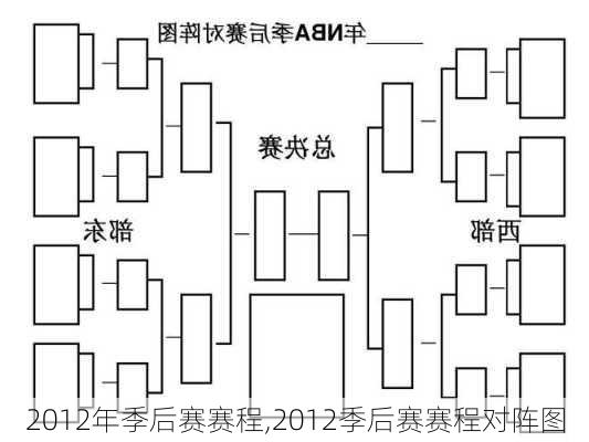 2012年季后赛赛程,2012季后赛赛程对阵图