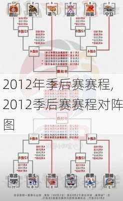 2012年季后赛赛程,2012季后赛赛程对阵图