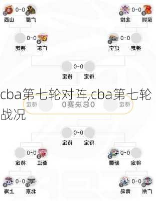 cba第七轮对阵,cba第七轮战况