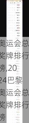 奥运会总奖牌排行榜,2024巴黎奥运会总奖牌排行榜