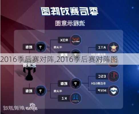 2016季后赛对阵,2016季后赛对阵图