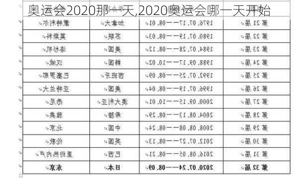 奥运会2020那一天,2020奥运会哪一天开始