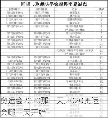 奥运会2020那一天,2020奥运会哪一天开始