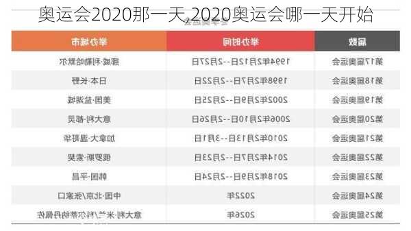 奥运会2020那一天,2020奥运会哪一天开始