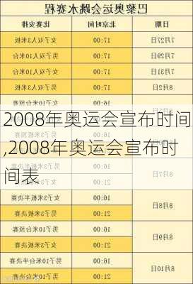 2008年奥运会宣布时间,2008年奥运会宣布时间表