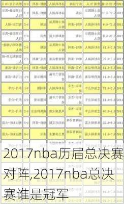 2017nba历届总决赛对阵,2017nba总决赛谁是冠军