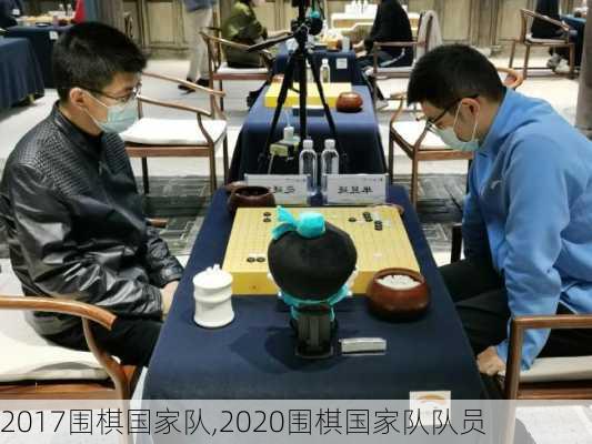 2017围棋国家队,2020围棋国家队队员