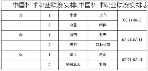 中国棒球职业联赛安排,中国棒球职业联赛安排表