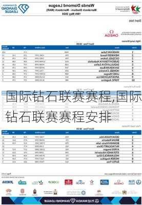 国际钻石联赛赛程,国际钻石联赛赛程安排