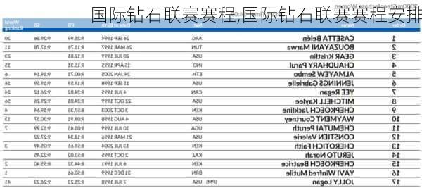 国际钻石联赛赛程,国际钻石联赛赛程安排