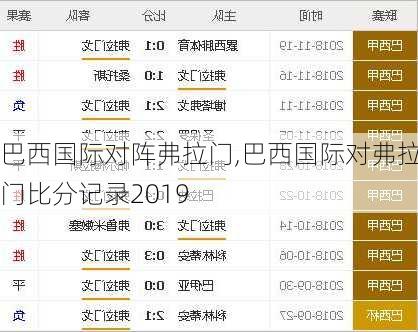 巴西国际对阵弗拉门,巴西国际对弗拉门比分记录2019