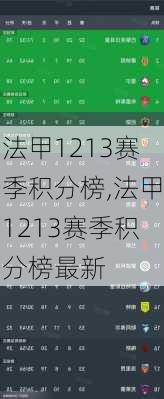 法甲1213赛季积分榜,法甲1213赛季积分榜最新