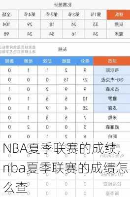 NBA夏季联赛的成绩,nba夏季联赛的成绩怎么查