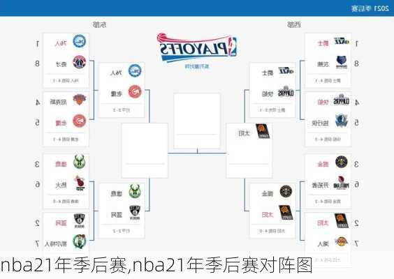 nba21年季后赛,nba21年季后赛对阵图