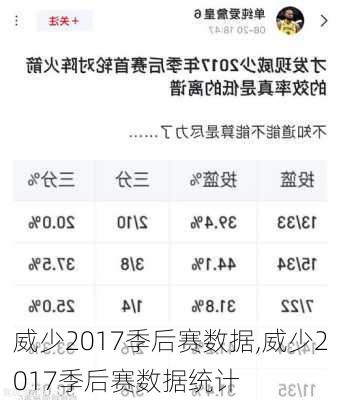 威少2017季后赛数据,威少2017季后赛数据统计