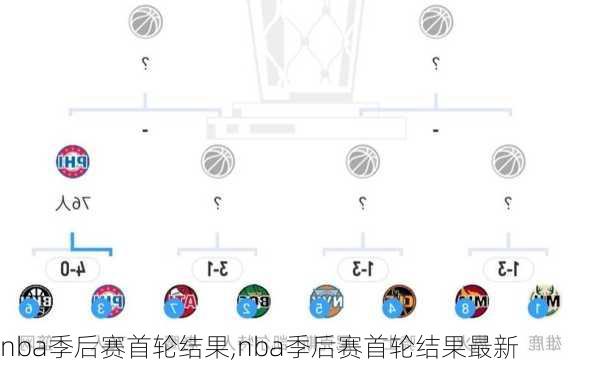 nba季后赛首轮结果,nba季后赛首轮结果最新