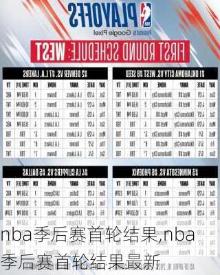 nba季后赛首轮结果,nba季后赛首轮结果最新