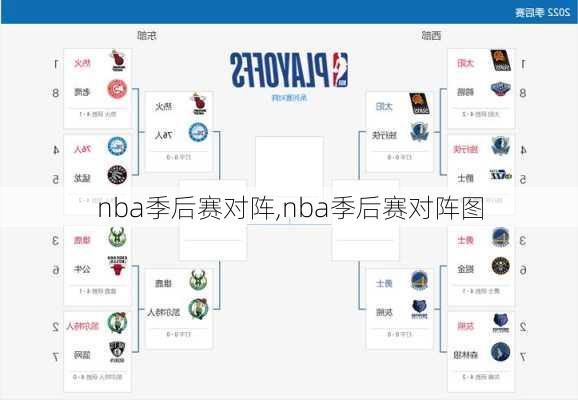 nba季后赛对阵,nba季后赛对阵图