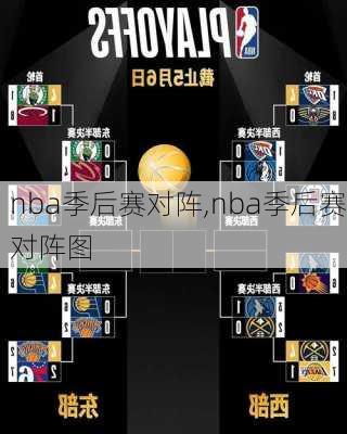 nba季后赛对阵,nba季后赛对阵图