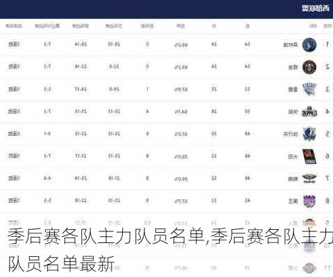 季后赛各队主力队员名单,季后赛各队主力队员名单最新