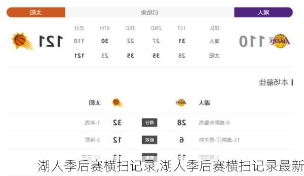 湖人季后赛横扫记录,湖人季后赛横扫记录最新