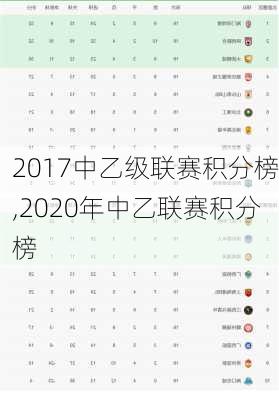 2017中乙级联赛积分榜,2020年中乙联赛积分榜