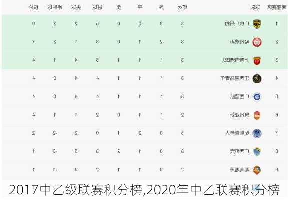 2017中乙级联赛积分榜,2020年中乙联赛积分榜