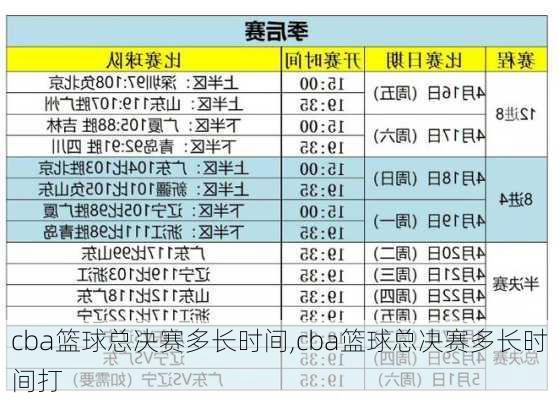 cba篮球总决赛多长时间,cba篮球总决赛多长时间打