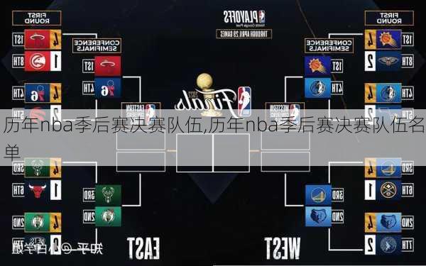 历年nba季后赛决赛队伍,历年nba季后赛决赛队伍名单