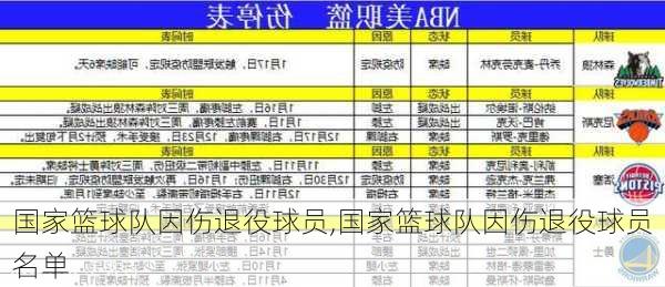 国家篮球队因伤退役球员,国家篮球队因伤退役球员名单