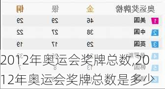 2012年奥运会奖牌总数,2012年奥运会奖牌总数是多少