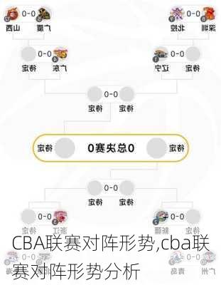 CBA联赛对阵形势,cba联赛对阵形势分析