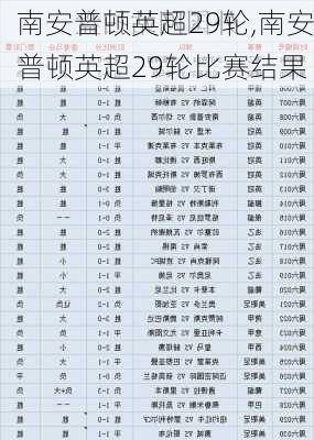 南安普顿英超29轮,南安普顿英超29轮比赛结果