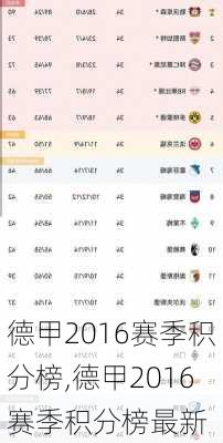 德甲2016赛季积分榜,德甲2016赛季积分榜最新