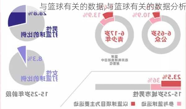 与篮球有关的数据,与篮球有关的数据分析