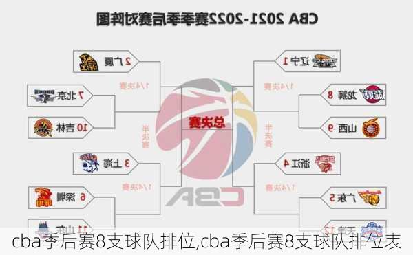 cba季后赛8支球队排位,cba季后赛8支球队排位表