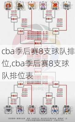 cba季后赛8支球队排位,cba季后赛8支球队排位表