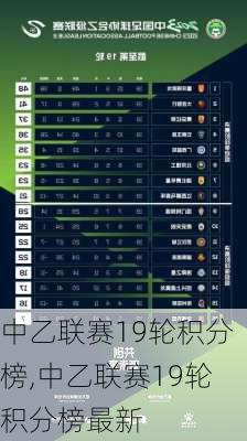 中乙联赛19轮积分榜,中乙联赛19轮积分榜最新