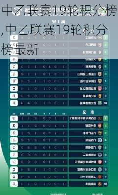 中乙联赛19轮积分榜,中乙联赛19轮积分榜最新